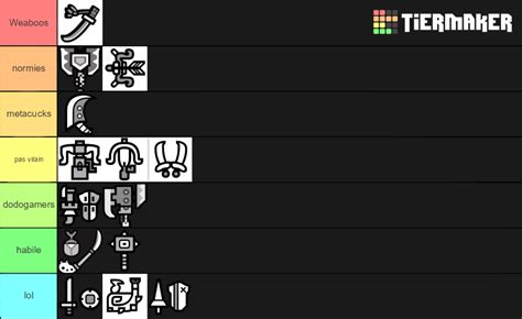 MHW Weapon Tier List (Community Rankings) - TierMaker