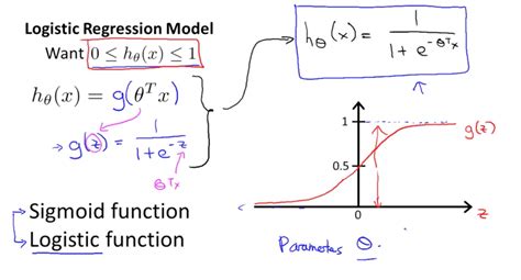 Logistic Regression | Machine Learning, Deep Learning, and Computer Vision