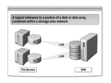 What Is a LUN - Data Storage Windows Server 2003 R2