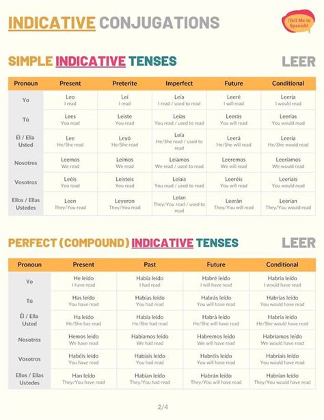 Leer Conjugation