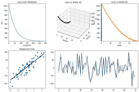 Lasso(L1 Regularization) Regression — ML Guide Book