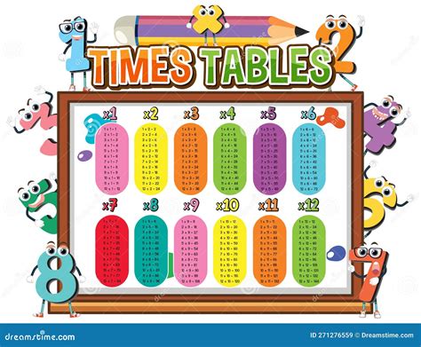 Math times table chart stock vector. Illustration of multiples - 271276559