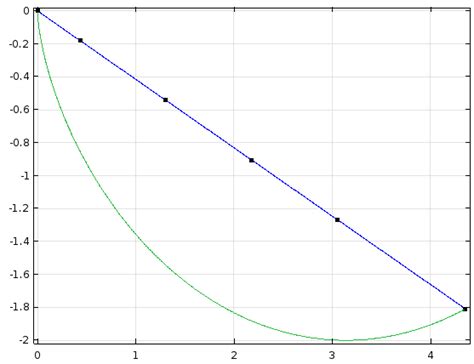 Equation Of Line Between Two Points Matlab - Tessshebaylo