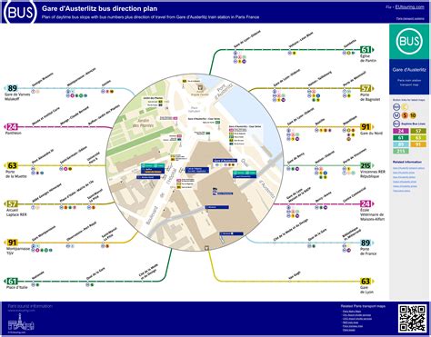 How to get to Gare d'Austerlitz in Paris using public transport