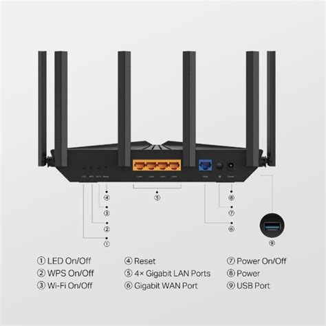 Archer AXE5400 | AXE5400 Tri-Band 6-Stream Wi-Fi 6E Router | TP-Link