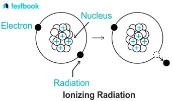 Ionizing Radiation: Learn Definition, Types, Sources, Application