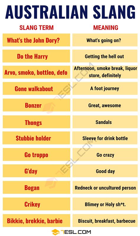 Australian Slang Words List | Images and Photos finder