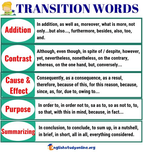 Using Transition Words In Writing