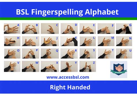 7 Tips to improve Your BSL Fingerspelling 2024