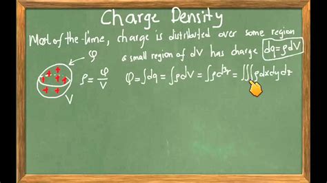 Charge Density - YouTube