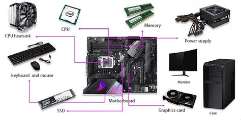 How to Build A PC from Scratch | PC Build Guide