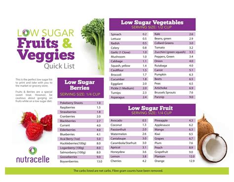 Stay healthy with a quick list of Low Sugar Fruits & Veggies ...