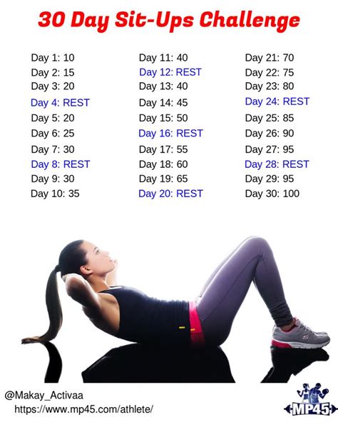 Sit Up Workout For Beginners