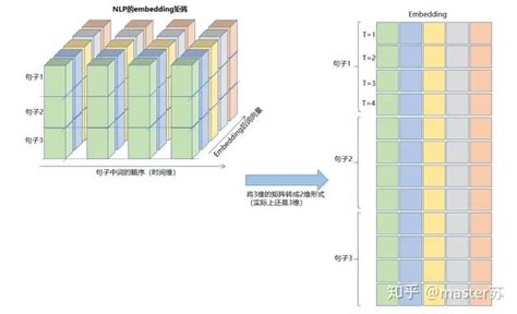 bidirectional lstm keras_一文搞懂序列推荐中的神器LSTM_weixin_39791386的博客-CSDN博客