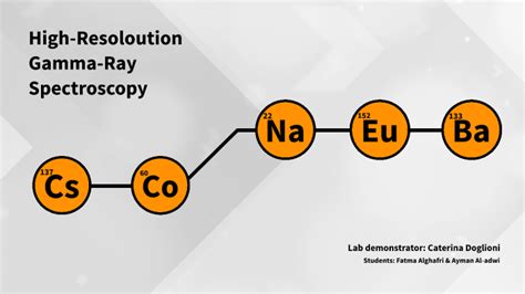 High-Resoloution Gamma Ray Spectroscopy by ف ٧ on Prezi