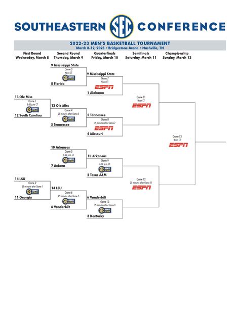 2023 SEC tournament: Bracket, schedule, scores for men's basketball ...