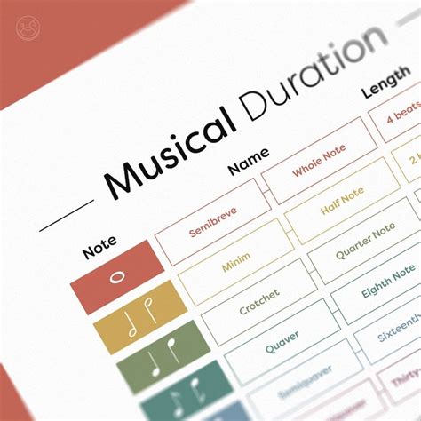 Music Note Duration Counting Rhythm Music Note Value Music | Etsy Music ...