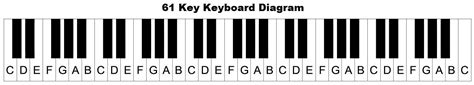 Piano keyboard diagram: keys with notes