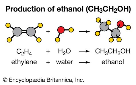 Chemical reaction | Definition, Equations, Examples, & Types | Britannica