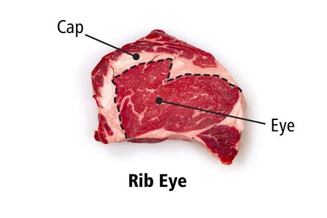 Parts Of A Ribeye Steak | SexiezPix Web Porn