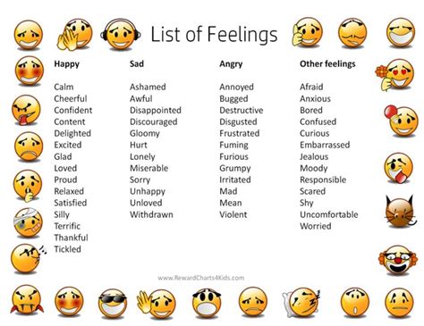 Free Printable Feelings Chart | Instant ... | Feelings chart, Emotion chart, Feelings list