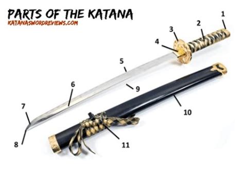 Katana Parts Diagram