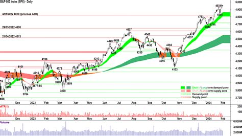 How high can the US stock market go? Which index measures its performance best?