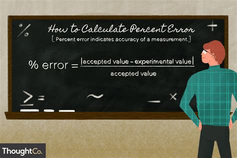 How to Calculate Percent Error