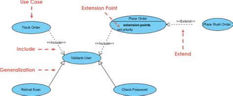 Visual paradigm activity diagram example - verchocolate