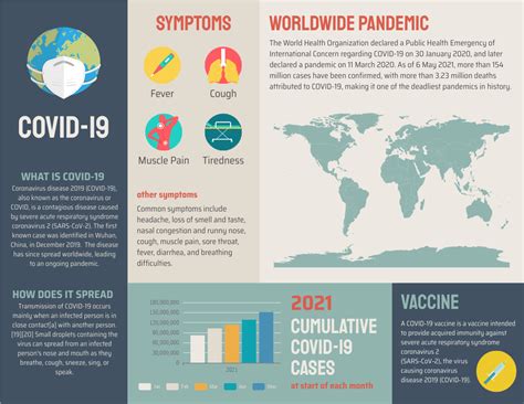 Covid 19 Horizontal Infographic | Infographic Template