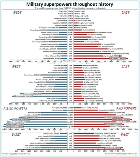 Military Superpowers throughout History — Halcyon Maps