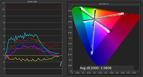 Adobe RGB Testing And Calibration - A Look At QD Vision's Color IQ And ...