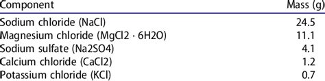 Chemical composition of saline solution (1 L). | Download Scientific ...
