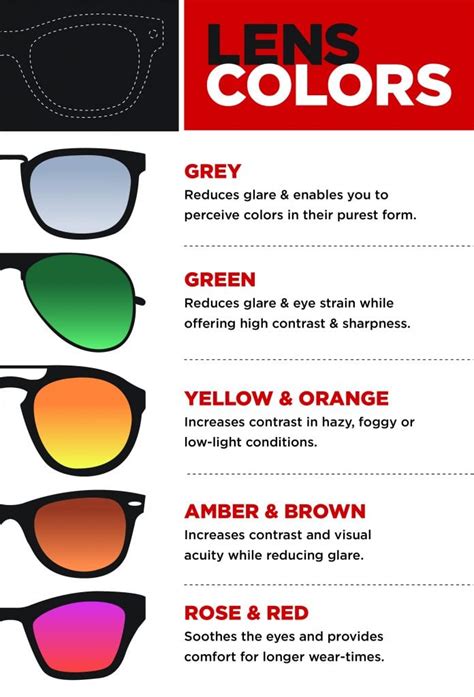 Selecting Shades: Your Guide to Choosing Sunglasses - EZOnTheEyes