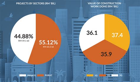 Malaysia Gdp By Sector / Thus, this study examines the contribution of economic sectors to ...