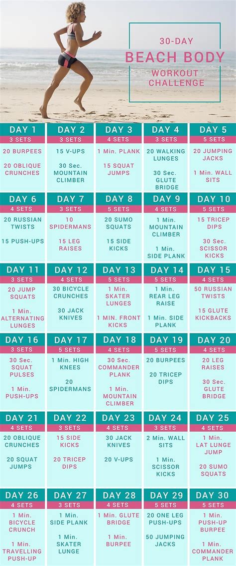 Take The 30-Day Beach Body Challenge!25 Day Beach Body Challenge ...