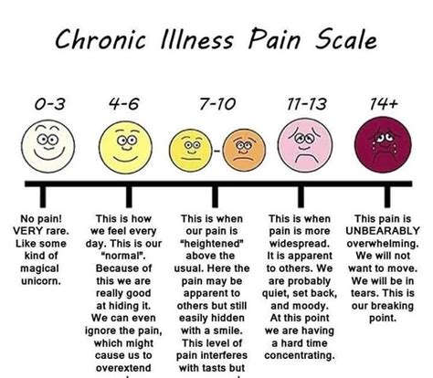 Guy Rating Scale 1-10 Pictures - View Image / Rating scales however usually involve asking ...