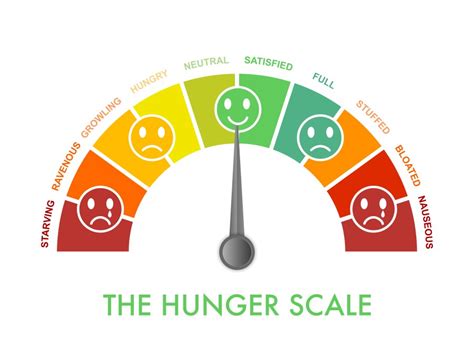 Use Hunger/Fullness Scale To Prevent Overeating - The Pacer Blog: Walking, Health and Fitness