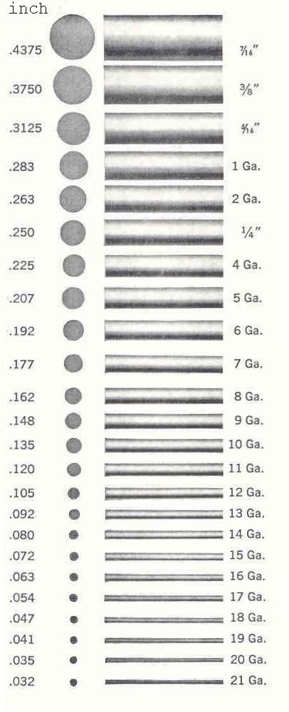 AUDUBON WIRE GAUGE CHART