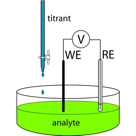 Potentiometric Titration Apparatus | Free SVG