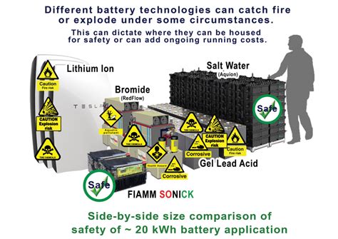 Battery safety – GridEdge Storage News