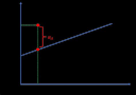 Jensen's alpha formula and calculator - Initial Return