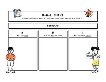 Forestry -- KWL chart by Amanda Poole | TPT