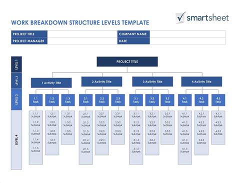 Work Breakdown Structure Template - Sample Templates - Sample Templates