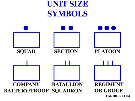 PPT - MILITARY TERMS AND SYMBOLS PowerPoint Presentation, free download - ID:6746648