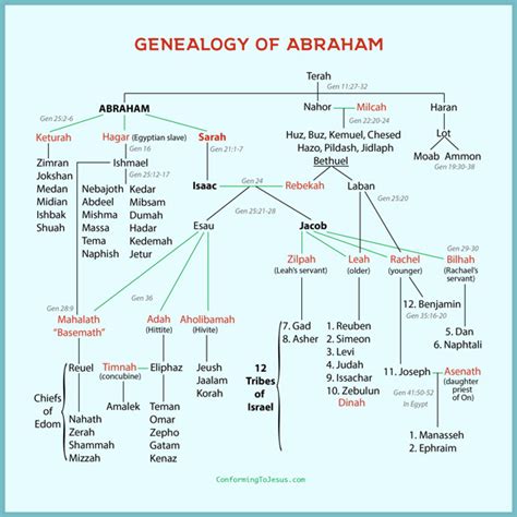 Mythologie Grecque Arbre Généalogique Pdf