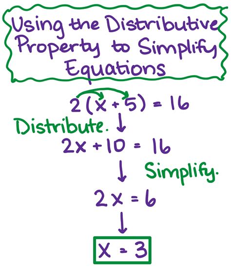 Simplify with Distributive Property - Examples & Practice - Expii