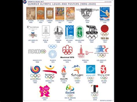 ALL OLYMPIC LOGOS FROM 1896 TO 2020 COMPILATION - YouTube