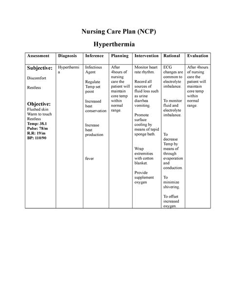 Ncp on hyperthermia - Nursing Care Plan (NCP) Hyperthermia Assessment ...