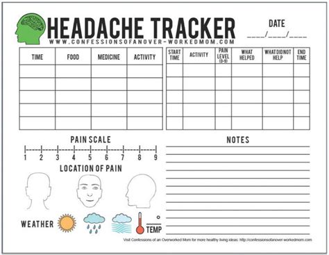 Headache Scale - Headache